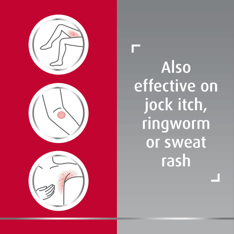 Three icons of itchy patches on inner thigh, elbow, and armpit, with caption on the right: Also effective on jock itch, ringworm or sweat rash